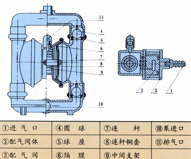 氣動隔膜泵分解圖 氣動隔膜泵分解圖